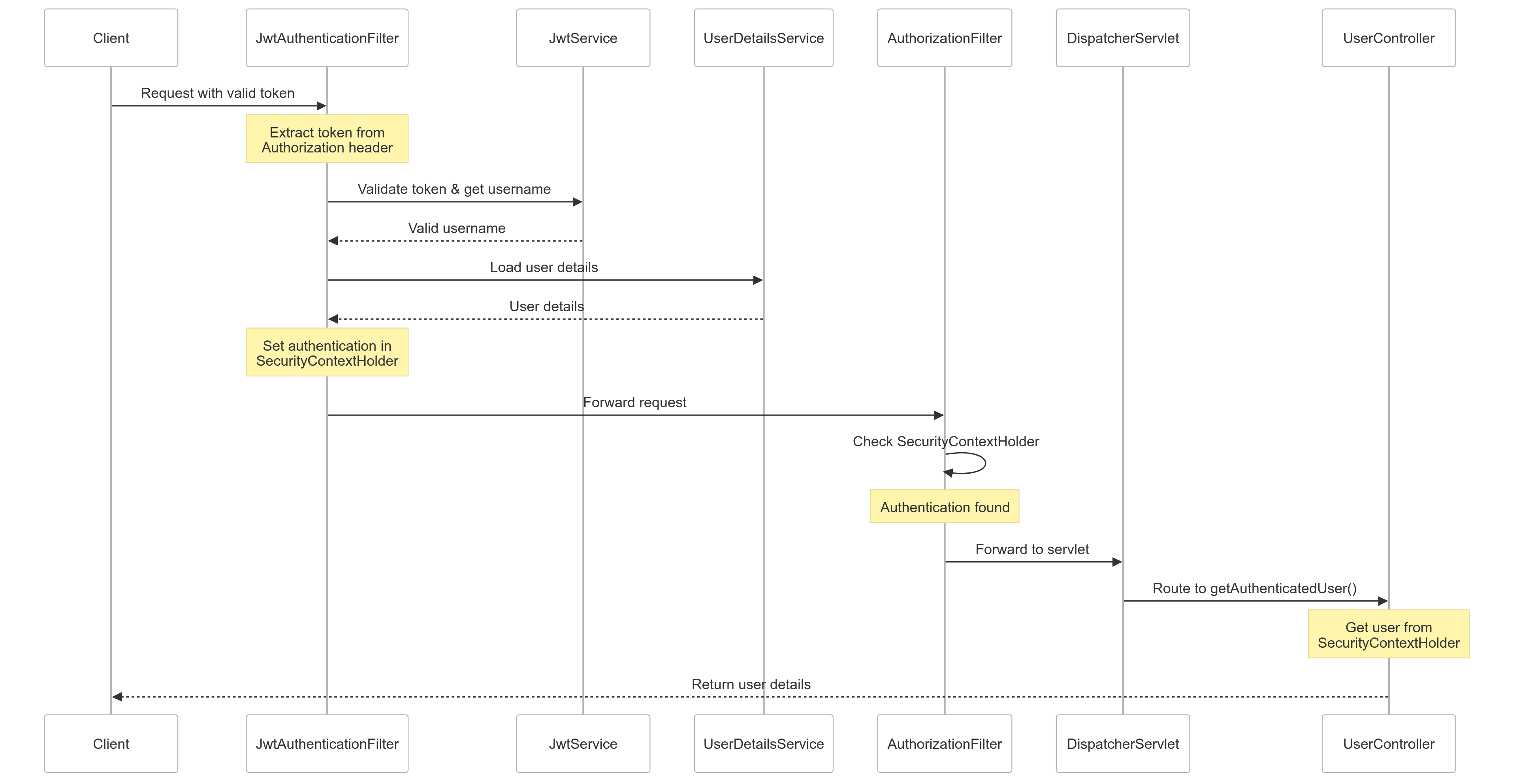 successful-authentication-flow